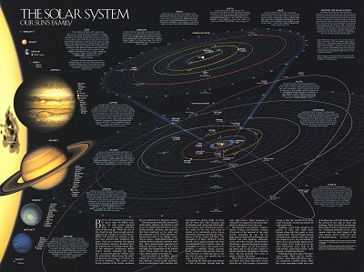 מערכת השמש  The  solar  systemמערכת השמש  The  solar  system